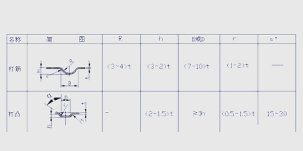 2.6